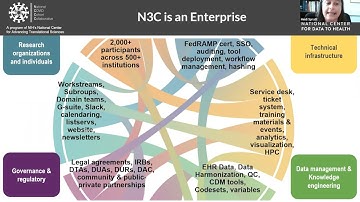 Secondary Data Analysis (SDA) Seminar Series: N3C: National Covid Cohort Collaborative