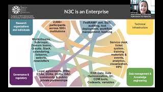 Secondary Data Analysis (SDA) Seminar Series: N3C: National Covid Cohort Collaborative