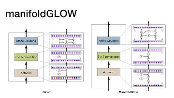 AAAI 2021: Flow-based Generative Models for Learning Manifold to Manifold Mappings - Supplement