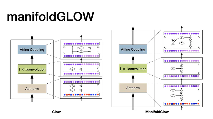 AAAI 2021: Flow-based Generative Models for Learning Manifold to Manifold Mappings - Supplement