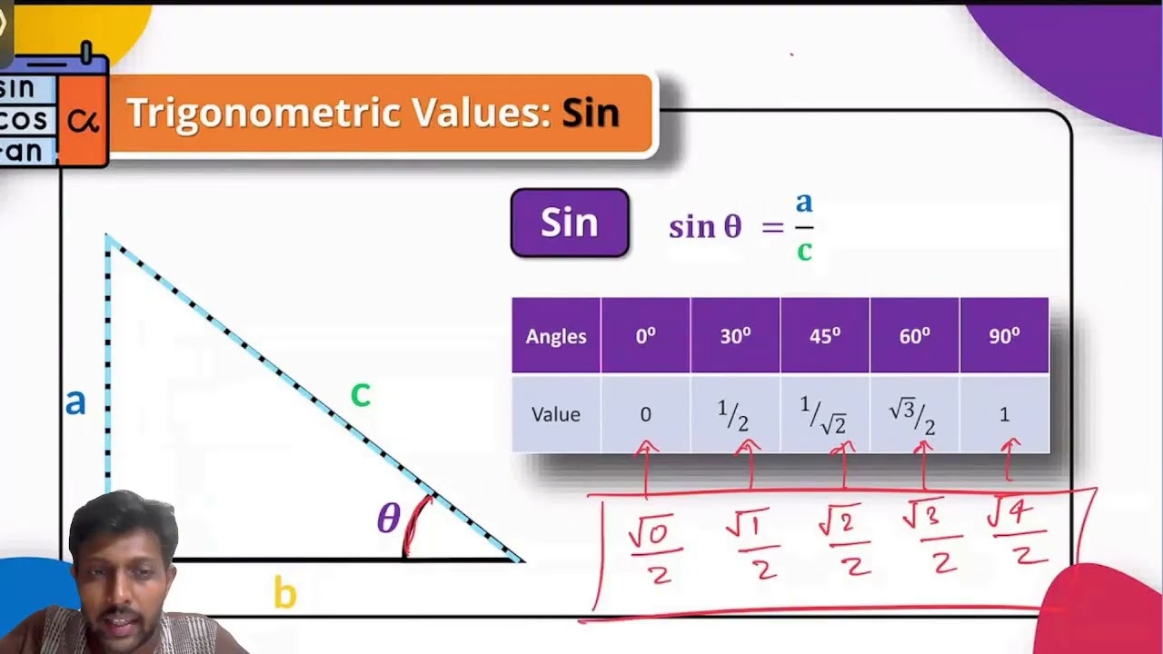 One Trick to Learn Sin, Cos, Tan Values | Trigonometry - YouTube