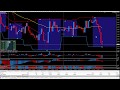 Forex Trading and the Best way to make Money with it ! ($847 / day )
