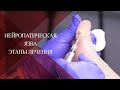 💉Нейропатическая язва диабетической стопы| PRP и PRF сгусток в подологии | PRP при диабете