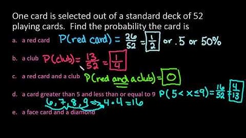 Theoretical Probability with Playing Cards