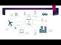 Internet of Things