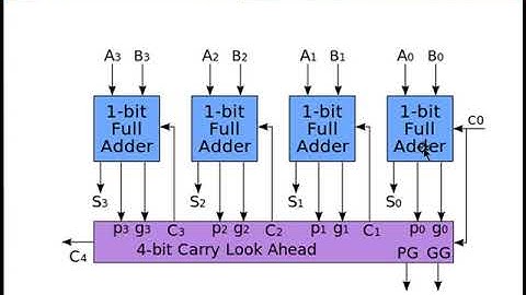 VLSI Assignment 3 Video