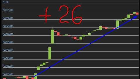 Altcoin Explosion. -PARSIQ (PRQ)   +26 %.-crypto explode today-COIN  on MASSIVE NEWS