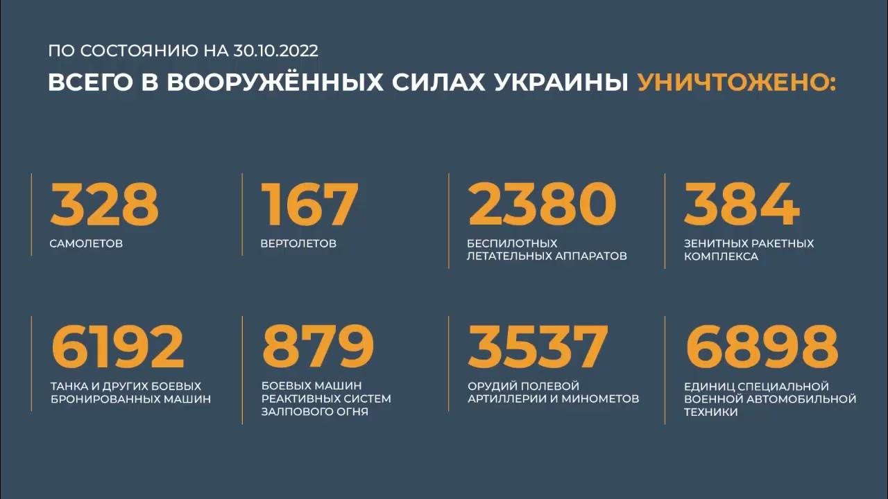 Действует до 10 20. 2022 Год -год специальной военной операции в России. Потери ВСУ на сегодняшний день таблица. Статистика потерь на Украине.