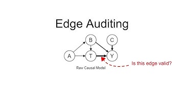 CausalChat: Interactive Causal Model Development and Refinement Using Large Language Models