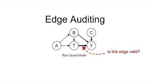 CausalChat: Interactive Causal Model Development and Refinement Using Large Language Models