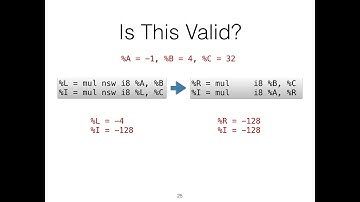 2014 LLVM Developers’ Meeting: “Alive: Provably Correct InstCombine Optimizations”