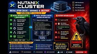 Nutanix Cluster Installation & Destroy Tutorial | Basic + Advanced CLI | Hindi + English