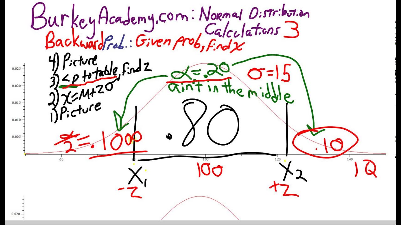 Stats Normal Distribution Calculations 3 Finding Two Symmetric X s stats-normal-distribution-calculations-3-finding-two-symmetric-x-s