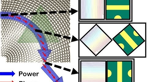 Independent and Simultaneous Control of Electromagnetic Wave Properties