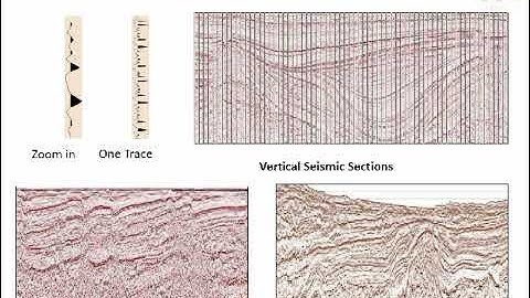 An Overview of Seismic Data Processing (Part-1 2020)