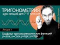 Тригонометрические функции и их графики | Тригонометрия | Лекция 7