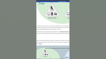 Active Directory Basics: Trees, Forests and Trusts | Answer the Questions Series #shorts #tryhackme