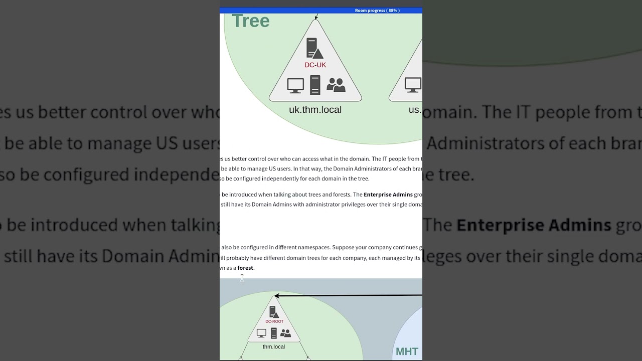 Active Directory Basics: Trees, Forests and Trusts | Answer the Questions Series #shorts #tryhackme