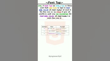 Font Tag in HTML | HTML #coding #html #shorts