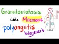 Granulomatosis With Polyangiitis (GWP): Mnemonic and Cases