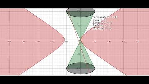Conic Section Animation
