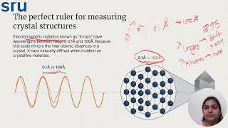 Bragg’s law and X-ray diffraction (PART I)