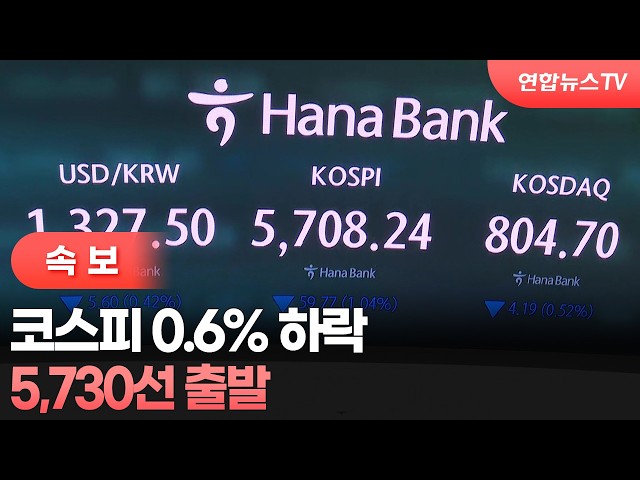 [속보] 코스피 0.6% 하락…5,730선 출발 / 연합뉴스TV (YonhapnewsTV)
