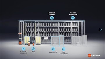Fastems - Flexible Manufacturing System | SMARTSCAPE® | 3D animation | Stereoscape