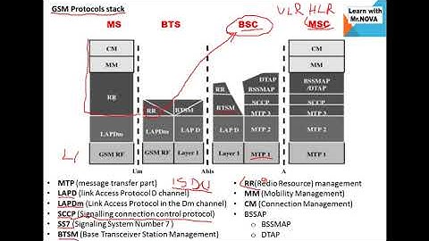 wireless technology tutorial 4 |10 gsm protocols you need to know | mobile communication protocol