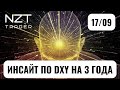 РАЗБОР В КОНЦЕ НЕДЕЛИ 17 СЕНТ| DXY, EUR, GBP, S&amp;P500, BTC, ETH, ATOM, BNB, MATIC, OIL, NG, GOLD