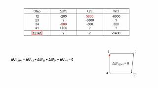 Thermodynamics Problem 2.5: Energy Balance EXPLAINED