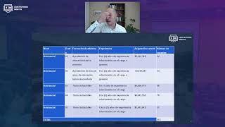 Abiertas las inscripciones para más de 3000 empleos en la Contraloría General de la República