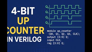 4-Bit Up Counter in Verilog | Digital Electronics & FPGA Tutorial ||Deep Dive to Digital Details