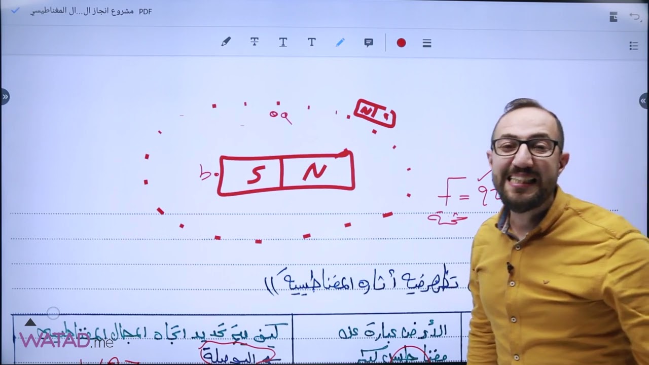 مراجعة المجال المغناطيسي لمادة الفيزياء الأستاذ يوسف غيث