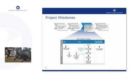 1. Session 1: Documentation, Resources & Implementation milestones