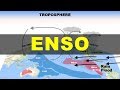 Decoding ENSO: Ocean Temperature Changes and Atmospheric Impacts