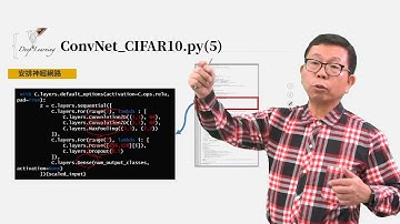 9.4 The Classification of Pictures Based on CNTK – Sample Code