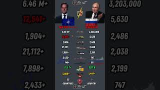 NATO vs Russia Military Power Comparison 2026 | Who Would Win?