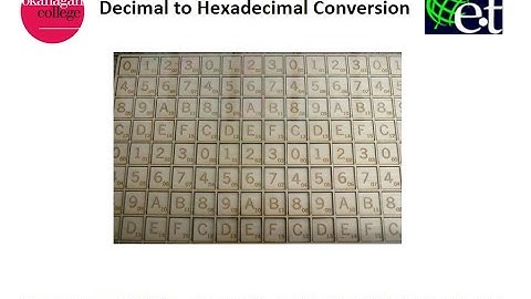 Decimal to Hexadecimal Conversion