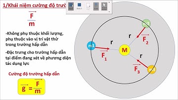 Đức Trí_Vật lý 11_Bài 3_Cường độ trường hấp dẫn