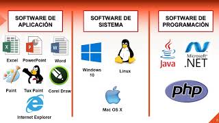 HARDWARE Y SOFTWARE / DISPOSITIVOS PERIFÉRICOS
