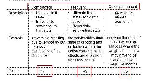 2.10 Combination of action