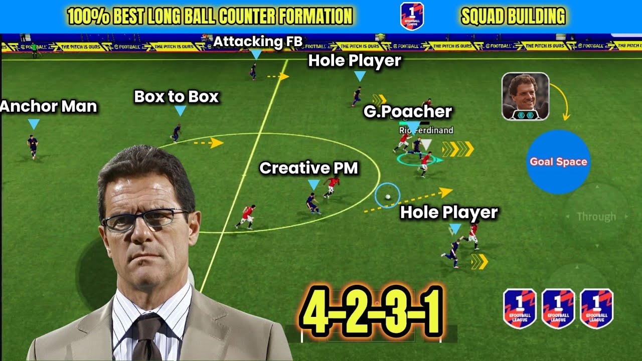 BROKEN 4-2-3-1 (3 AMF ) 🥵🔥 Лучшая схема контратаки с длинными пасами в eFootball Mobile 2026 🔥