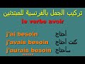 تعلم تركيب الجمل بالفرنسية بسهولة وبدون أخطاء للمبتدئين: الدرس6