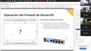 Redes de datos con Mikrotik: Firewall (parte 1) - Clase 7 - 2022.05.27