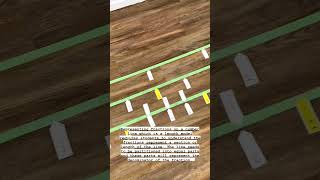 Represent Numbers: Position Numbers on a Number Line