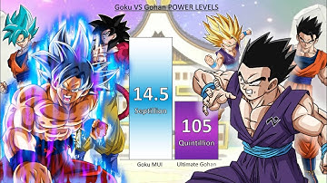Goku VS Gohan POWER LEVELS All Forms & Transformations - DB / DBZ / DBGT / DBS