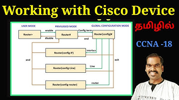 Working with cisco IOS Modes | CCNA - 18 | Network Ravi