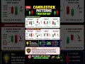 90% लोग ये Candlestick Pattern गलत समझते हैं 😱 | Trading Signals Hindi #shorts