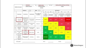 Cómo hacer una MATRIZ de Evaluación de RIESGOS ELECTRICOS paso A PASO?